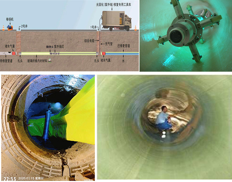 焦作UV-CIPP内衬修复