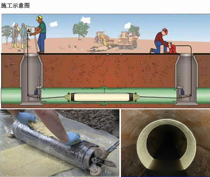 焦作管道局部点状修复